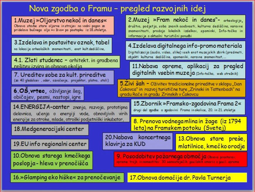 Nova zgodba o Framu – opis