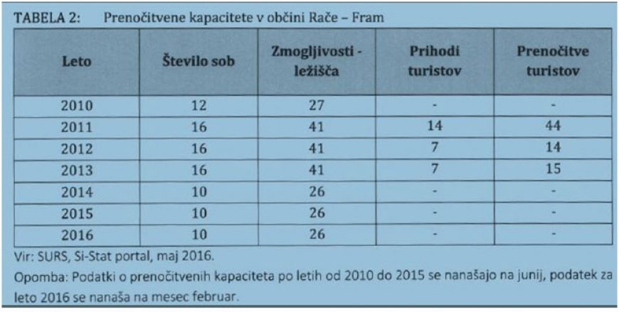 Turizem – možnosti razvoja